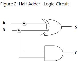 Combinational Circuits | Definition, Types & Examples - Lesson | Study.com