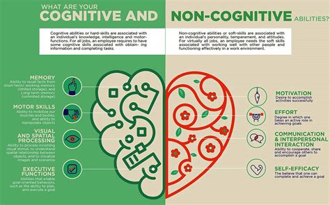 The Importance of Non-Cognitive Skills In Career Development-The Career Lounge: Executive Career ...