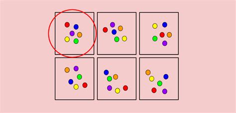 Simple Random Sampling Types - strategy-resources