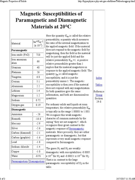 Magnetic Properties | Magnetism | Metals