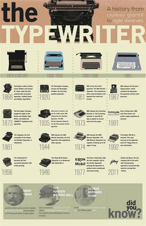 Infographic History of the Typewriter