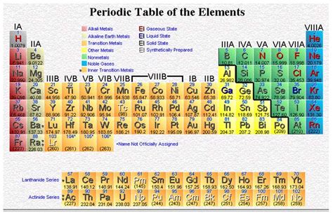 Chem Assignments First Semester