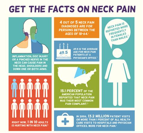 Neck Pain | Cool Springs Chiropractic