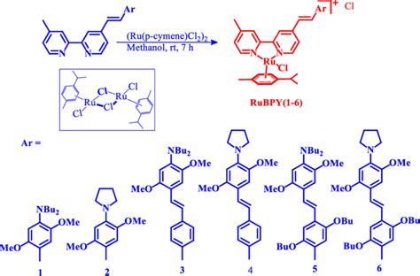 Scheme 1. Synthesis Route for the Formation of Compounds RuBPY1−6 ...