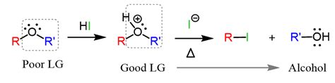 Reactions of Ethers-Ether Cleavage - Chemistry Steps