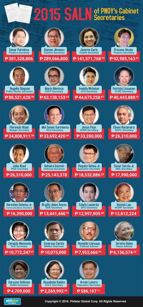 Philippines Cabinet Members 2018 | www.stkittsvilla.com