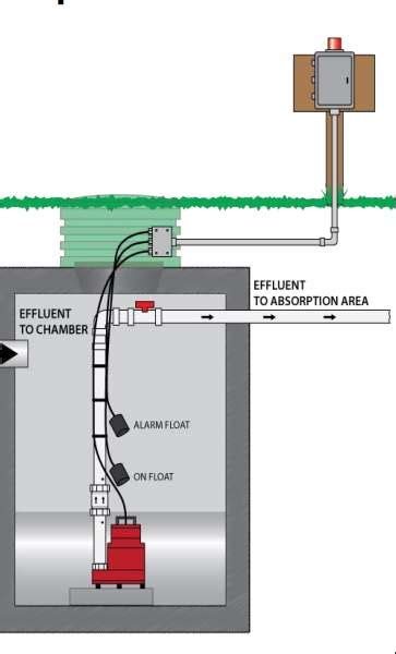 Septic Tank Alarm Wiring Diagram - Wiring Diagram and Schematic Role