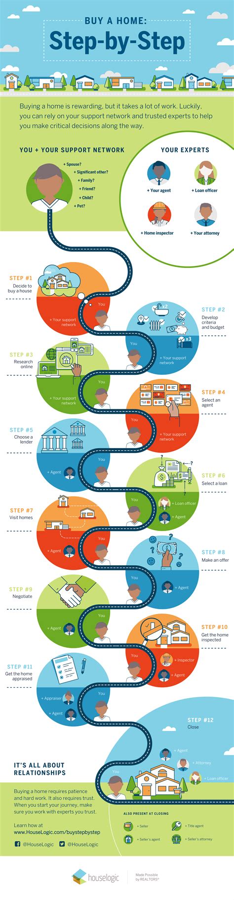 First-Time Home-Buying Tips | Buying-a-First-Home Guide