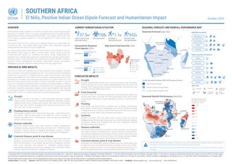 Southern Africa: El Niño, Positive Indian Ocean Dipole Forecast and ...