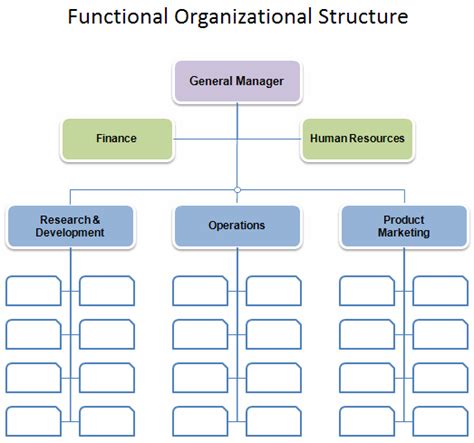 Free Organizational Chart Template - Company Organization Chart