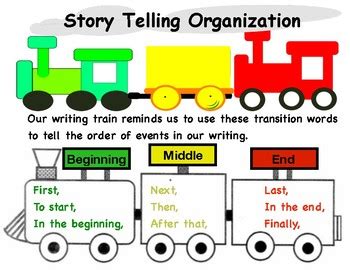 Writing Train Beginning Middle End with Transition Words TC | TPT
