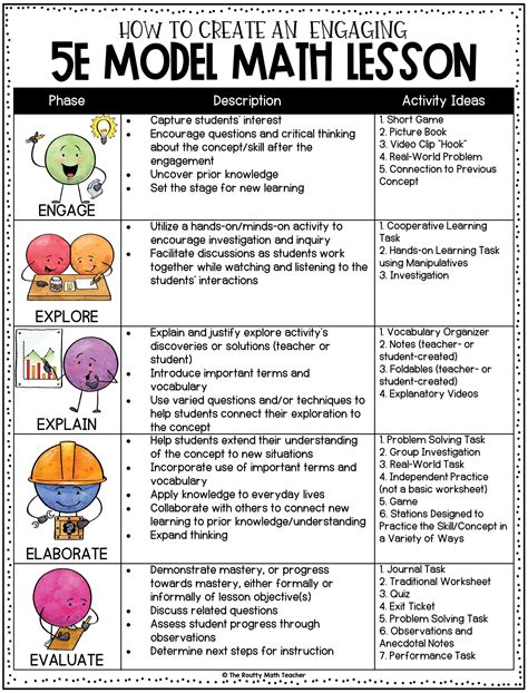 5E Lesson Plan Model - Sixteenth Streets