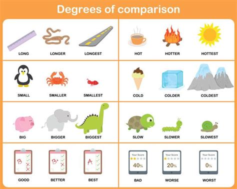 15 Free English Worksheets For Kids To Practice | Degrees of comparison, English worksheets for ...