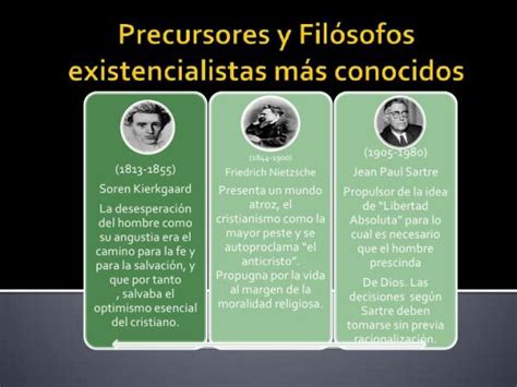 Filósofos EXISTENCIALISTAS más importantes - ¡¡RESUMEN CORTO!!