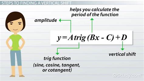 how to find phase shift from a table