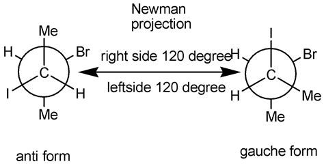 What are the Anti and Gauche Newman projections of \\[\\left( {2S,3R ...