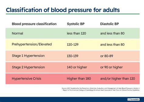 Hypertension: Nursing Care Management and Study Guide