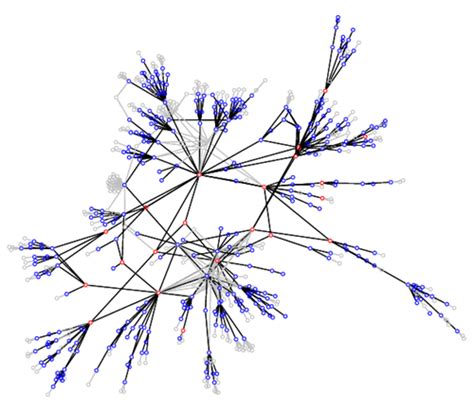 A simple complex system