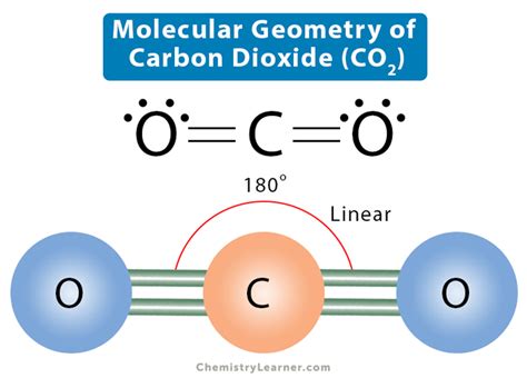 CO2 Lewis Structure Molecular Geometry