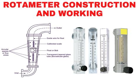 Rotameter Flow Meter || Rotameter Working || Hindi | Urdu | - YouTube