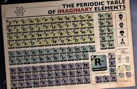 A Fictional Periodic Table of Elements for Fun-loving Geeks