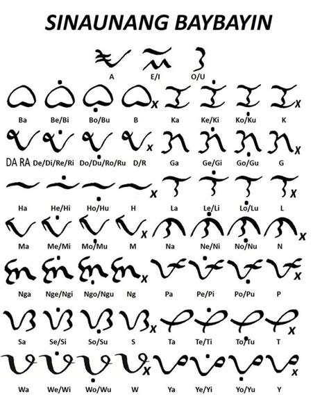 Talaorasan: Sinaunang Orasan ng mga Sinaunang Pilipino | Baybayin ...