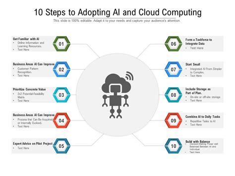 10 Steps To Adopting AI And Cloud Computing | Presentation Graphics ...