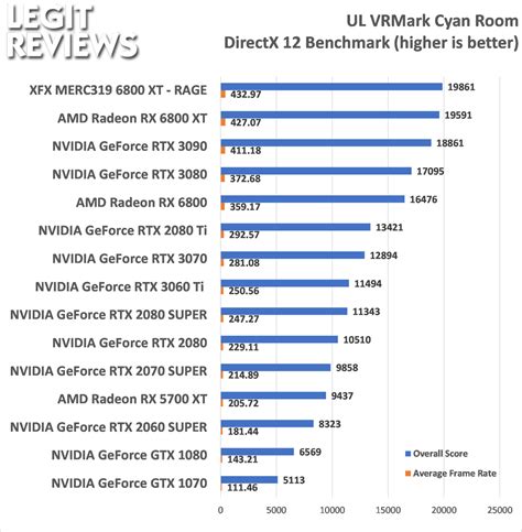 NVIDIA GeForce RTX 3060 Ti Founders Edition Review - Page 10 of 17 ...