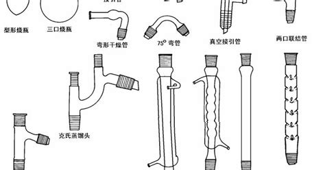 lab Glassware use and properties - 【WUBOLAB】