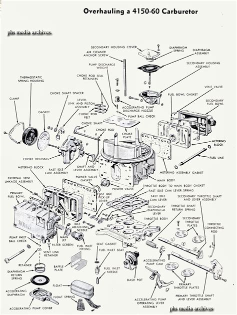 Tech Files: Holley 4150. 4160 ID Carburetor Guide | phscollectorcarworld