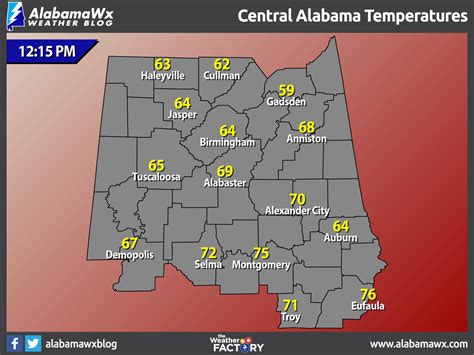 A Midday Update On Central Alabama’s Weather : The Alabama Weather Blog