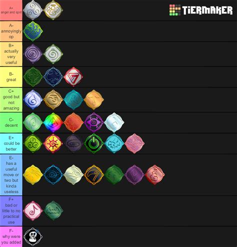 Elemental Dungeons Tier List 2024 - Corny Madelina