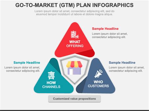 Go-To-Market Plan Infographics for PowerPoint and Google Slides