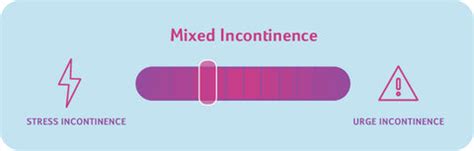 Mixed Urinary Incontinence | TENA