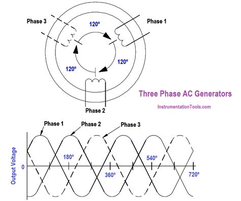 Three Phase AC circuits | 69 plays | Quizizz