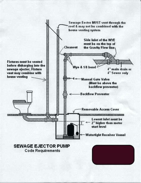 Sewage Ejector Pump Installation Diagram