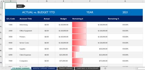 Budget Variance Analysis - Excel templates