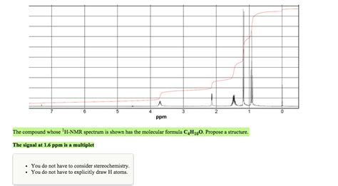 Solved: The Compound Whose 1H-NMR Spectrum Is Shown Has Th... | Chegg.com