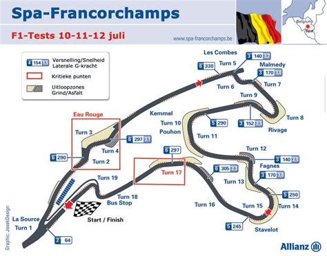 The new Spa-Francorchamps | Marco's Formula 1 Page