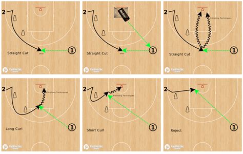 5 Elite Off Season Shooting Drills | FastDraw Friday