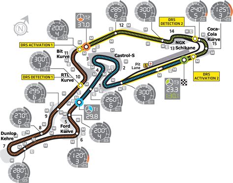 Nürburgring F1 et Norschleife Circuit Wiki, Layout & Records