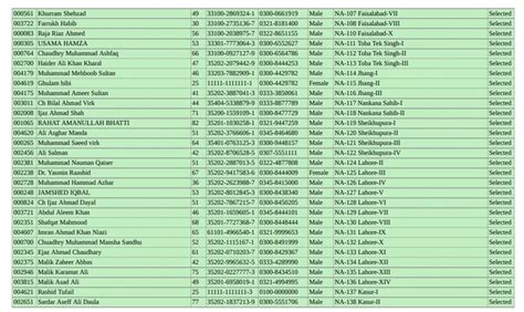 PTI Candidates Official List For Election 2018, Constituency Wise ...