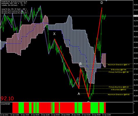 Forex metatrader 4 indicators in the economy # munasenoba.web.fc2.com