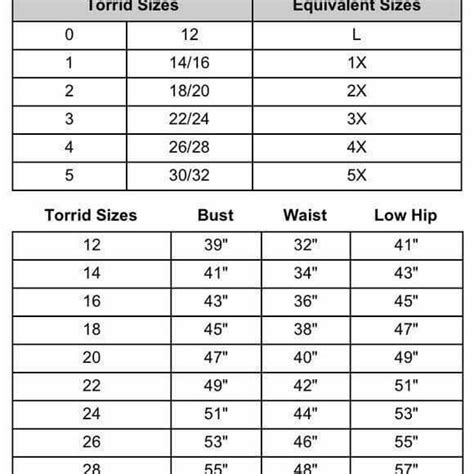 Torrid sizing chart | Dresses Images 2022