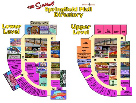 The Simpsons Springfield Mall Directory