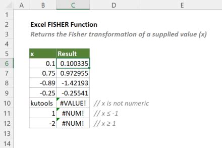 Excel FISHER Function