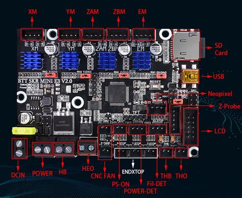 Creality Ender 3 -BIGTREETECH SKR Mini E3 V2.0 Upgrade - 3D Printer ...