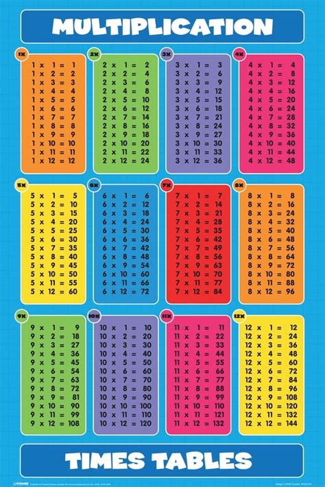 18 Multiplication Chart