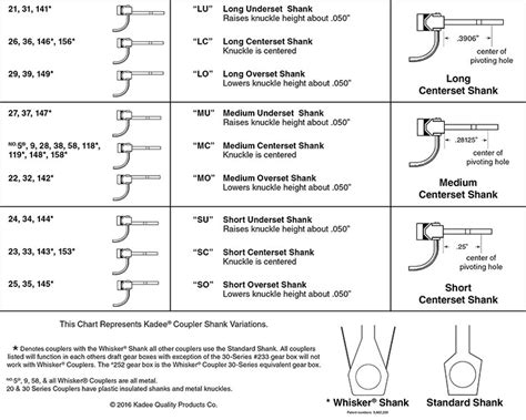 Mchenry Couplers Ho Conversion Chart