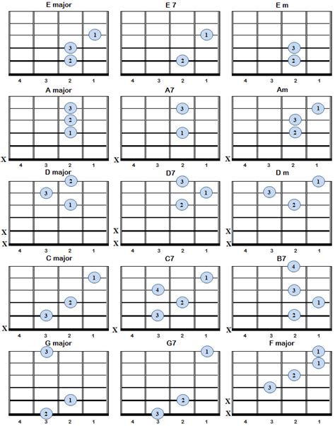 Left Handed Guitar Chord Chart